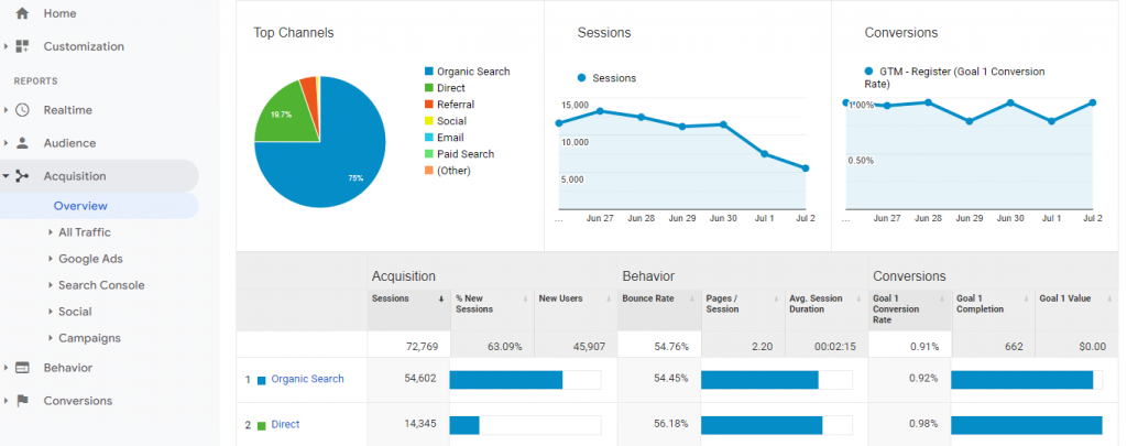 google analytics